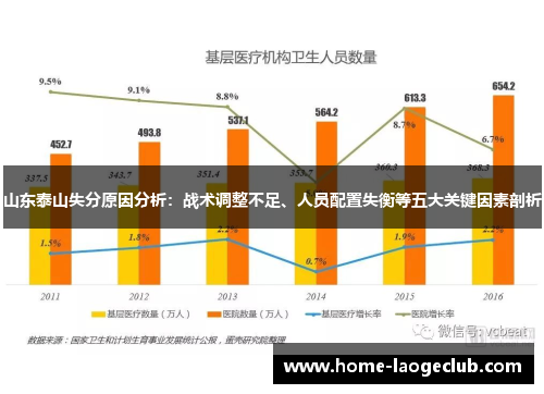 山东泰山失分原因分析：战术调整不足、人员配置失衡等五大关键因素剖析