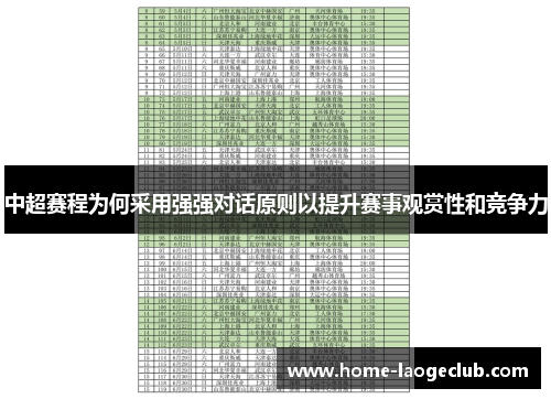 中超赛程为何采用强强对话原则以提升赛事观赏性和竞争力