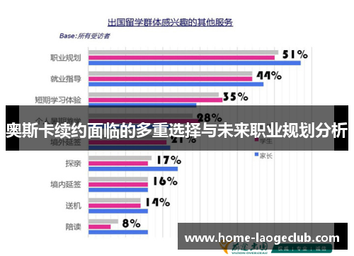奥斯卡续约面临的多重选择与未来职业规划分析