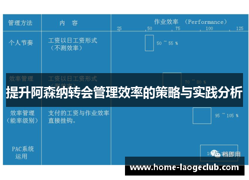提升阿森纳转会管理效率的策略与实践分析