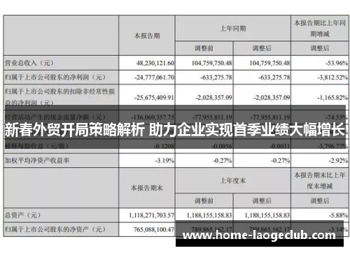 新春外贸开局策略解析 助力企业实现首季业绩大幅增长