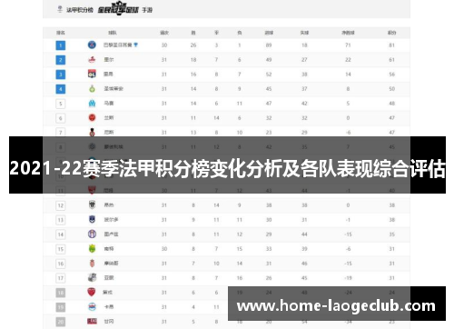 2021-22赛季法甲积分榜变化分析及各队表现综合评估
