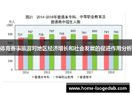 体育赛事旅游对地区经济增长和社会发展的促进作用分析