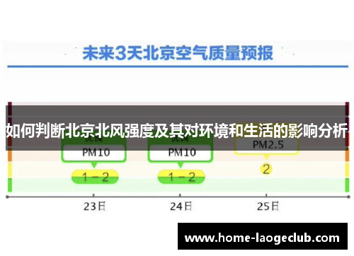 如何判断北京北风强度及其对环境和生活的影响分析