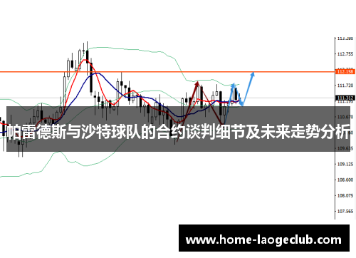 帕雷德斯与沙特球队的合约谈判细节及未来走势分析