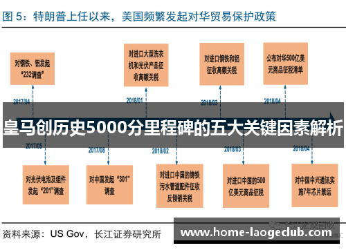 皇马创历史5000分里程碑的五大关键因素解析