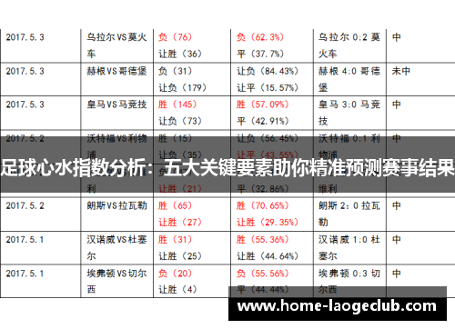 足球心水指数分析：五大关键要素助你精准预测赛事结果