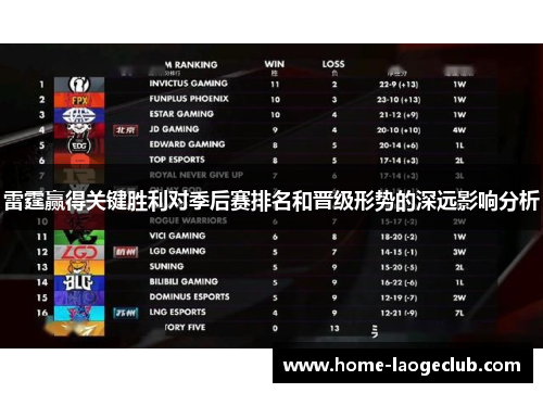 雷霆赢得关键胜利对季后赛排名和晋级形势的深远影响分析