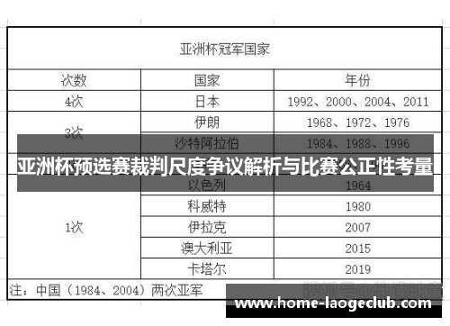 亚洲杯预选赛裁判尺度争议解析与比赛公正性考量