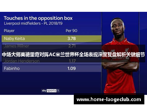 中场大师莫德里奇对阵AC米兰世界杯全场表现深度复盘解析关键细节