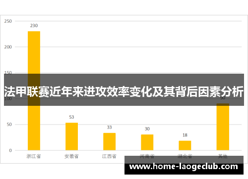 法甲联赛近年来进攻效率变化及其背后因素分析