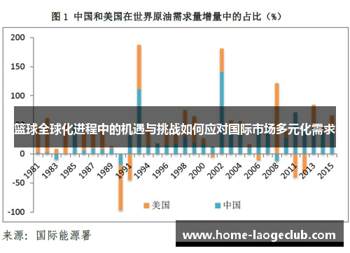 篮球全球化进程中的机遇与挑战如何应对国际市场多元化需求