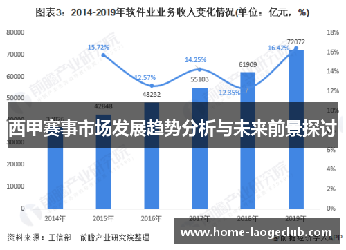 西甲赛事市场发展趋势分析与未来前景探讨